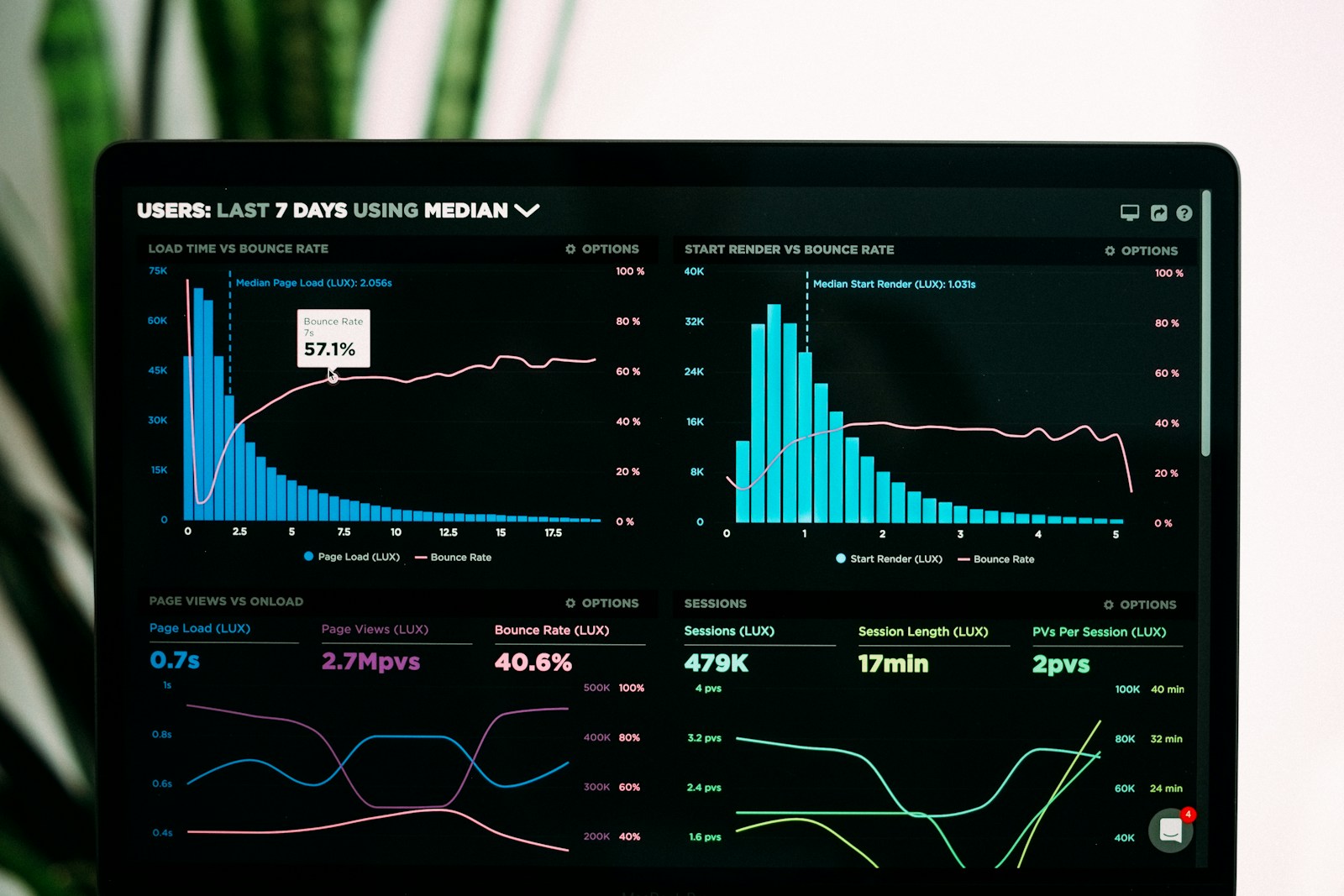 Mesurer les conversions avec Analytics