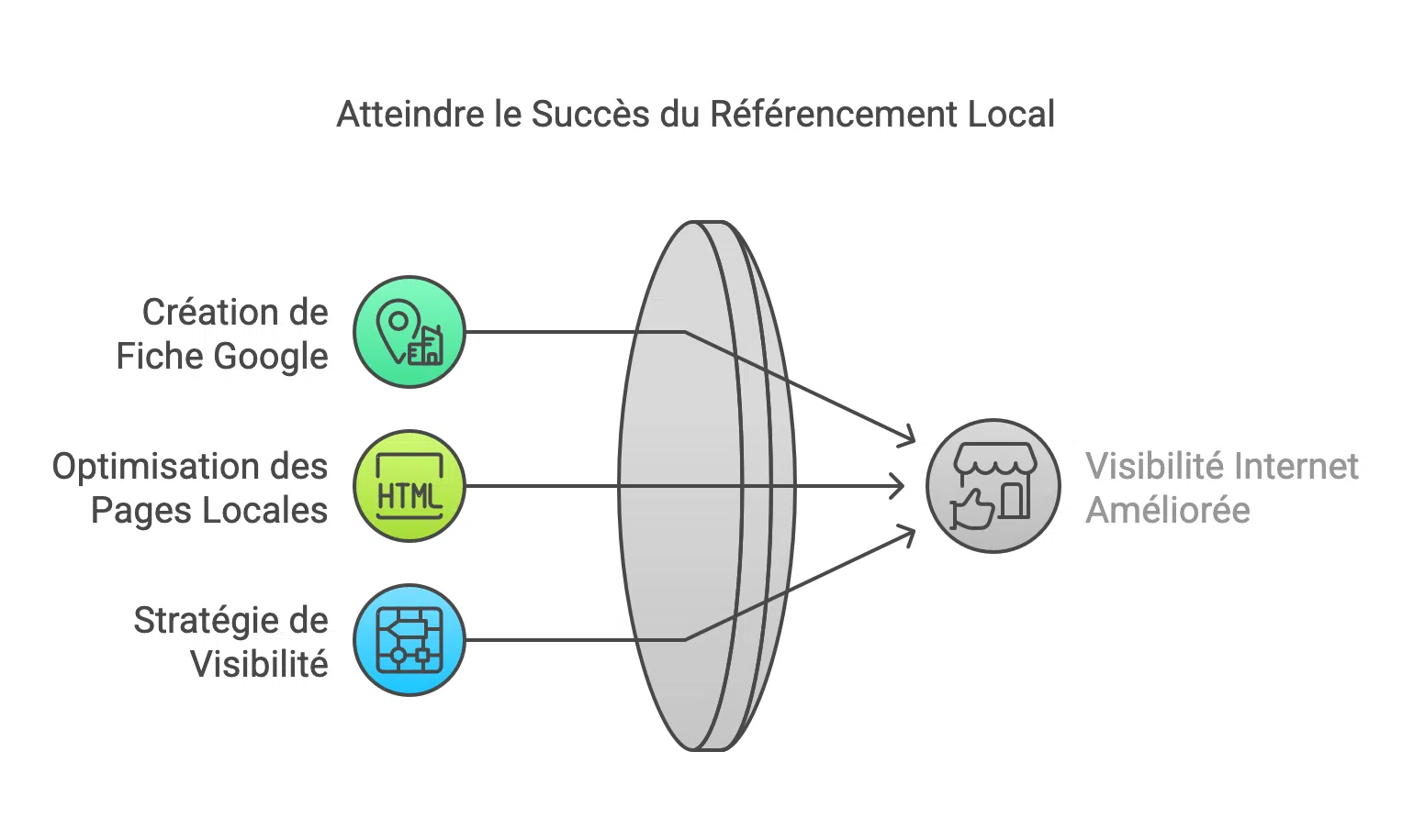 Optimiser sa présence en ligne