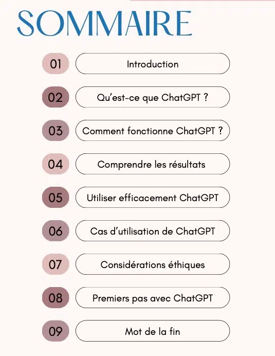 Sommaire guide e-book ChatGPT